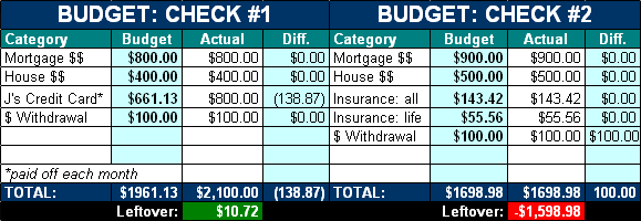 J's paycheck budget