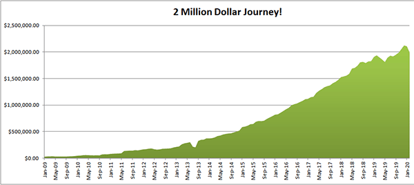 2 million dollar journey