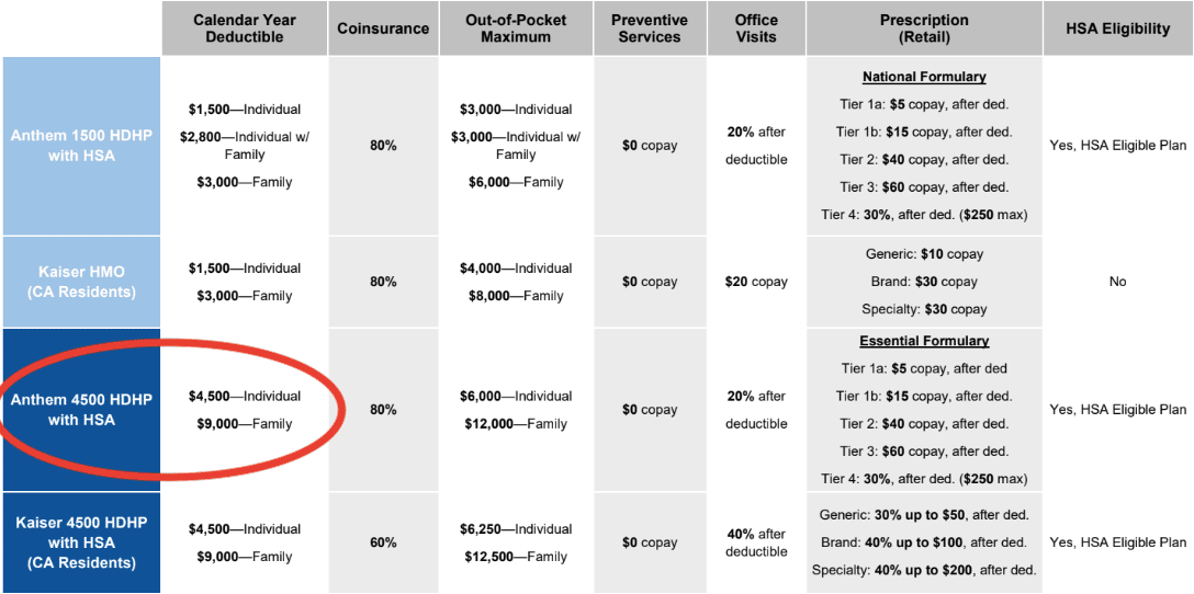 Health insurance coverage options HDHP plans