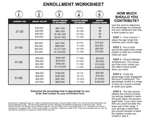 How much should I contribute to my 401k?