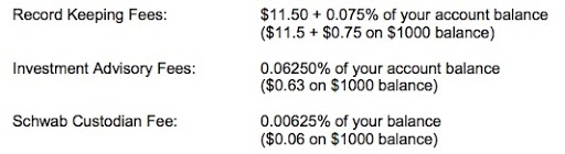 401k admin fees