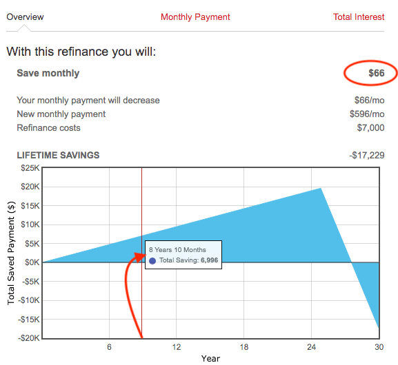 refinance scenario for rental property