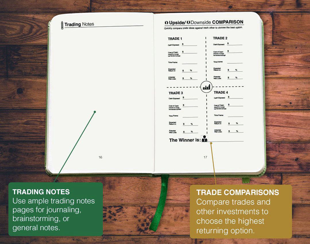 avid investor planner trading notes