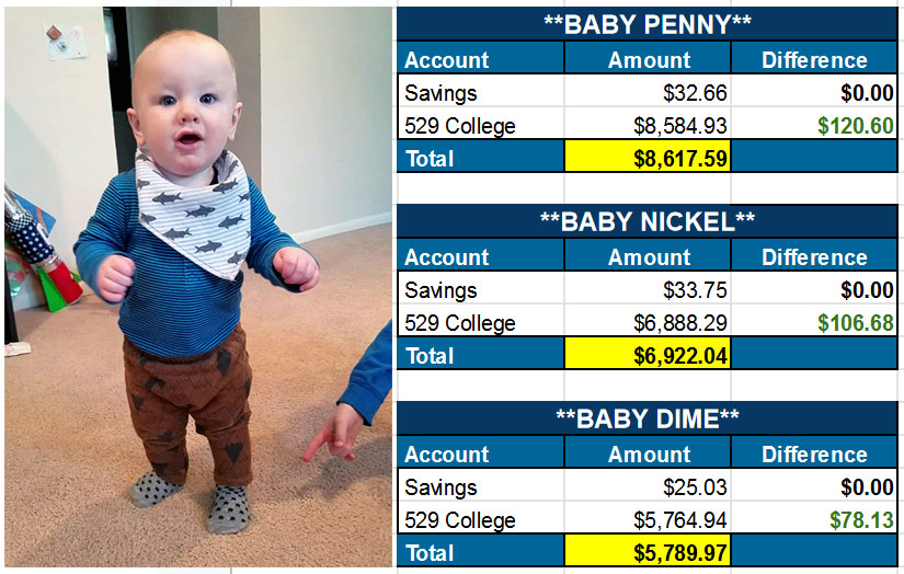 baby net worths