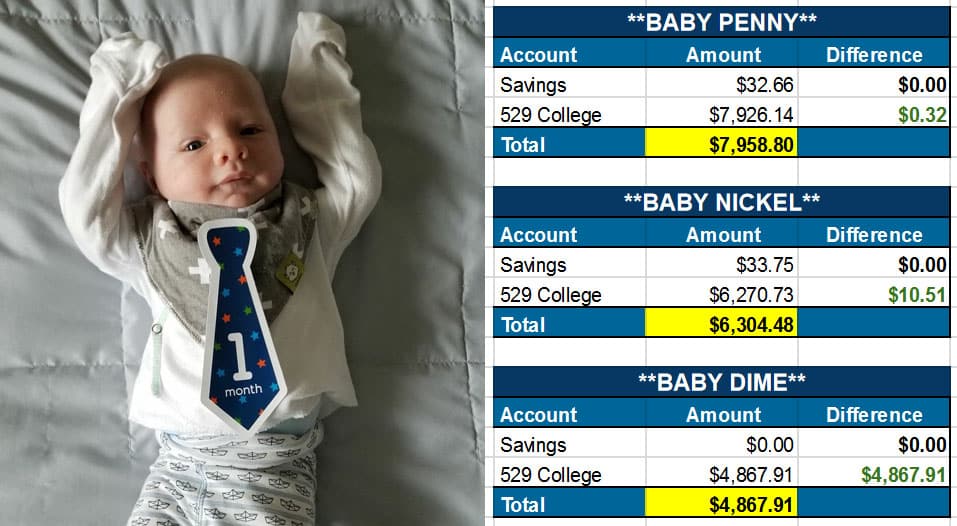 baby net worths