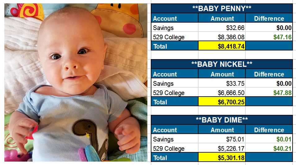 baby net worths