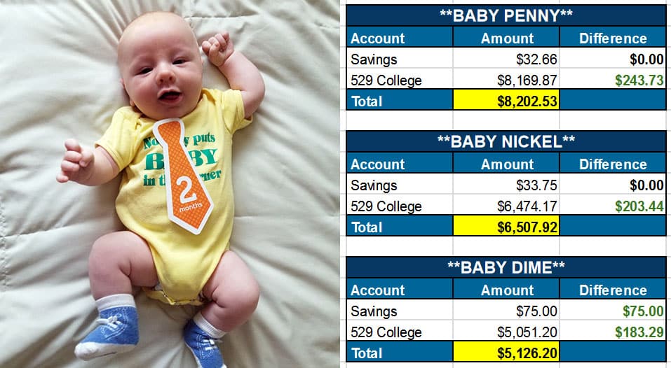baby net worths