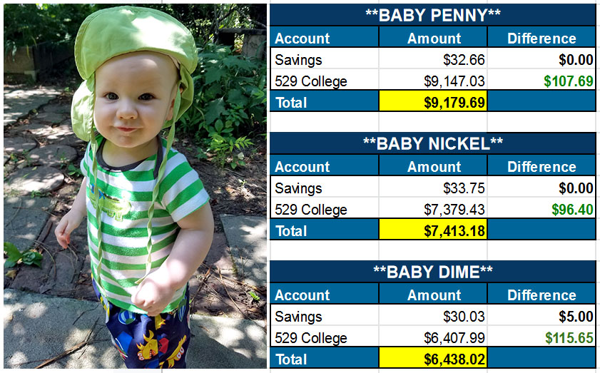 baby net worths