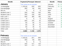 How Much Debt Costs You