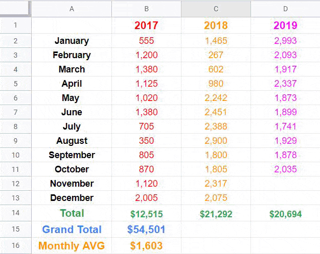 proofreader earnings