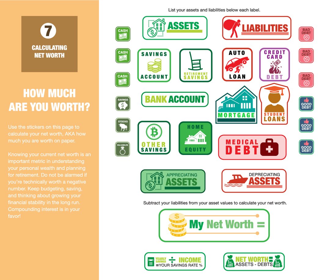 budget bear stickers - net worth