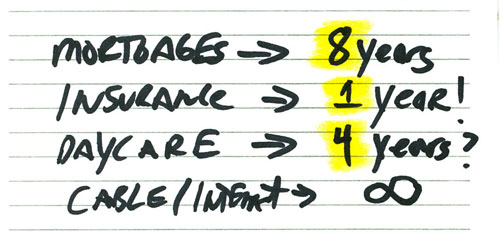 budget buster bills