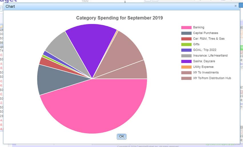 calendarbudget category spending