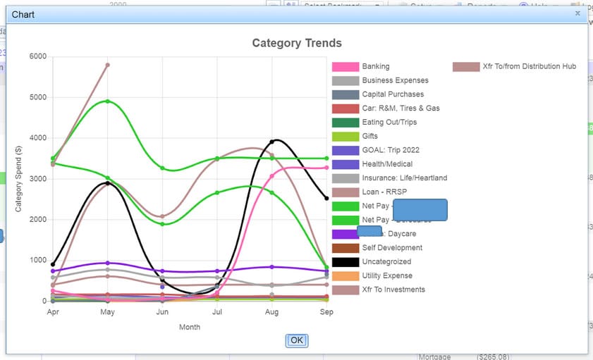 calendarbudget category trends