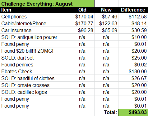 challenge everything - august