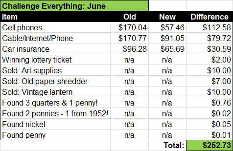 challenge everything june