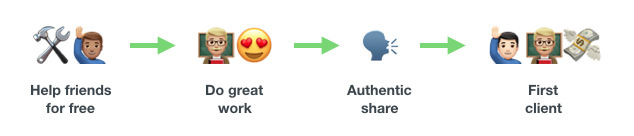 client marketing emojis