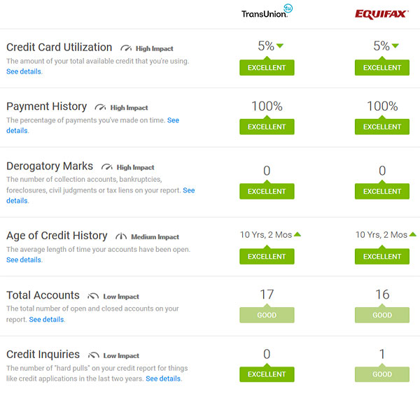credit karma factors