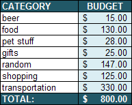 credit card budget
