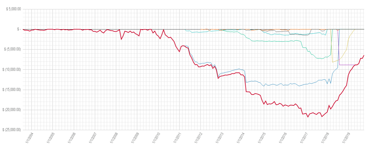 debt progress chart