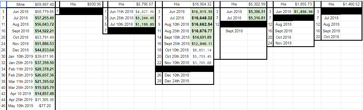 debt spreadsheet loans