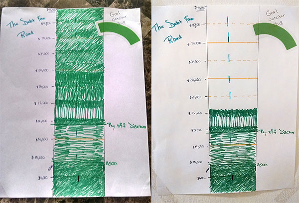 debt thermometer
