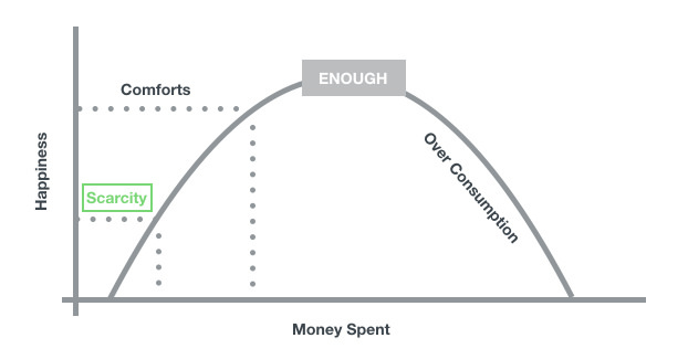 enough money chart