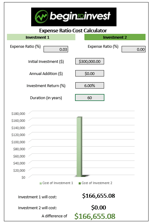 expense ratio cost calculator