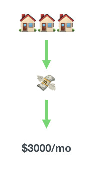 financial freedom emojis