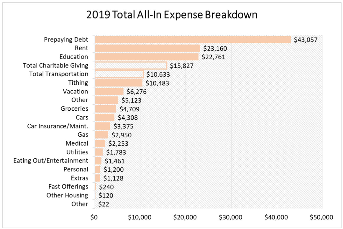 financial powerpoint - expense breakdown