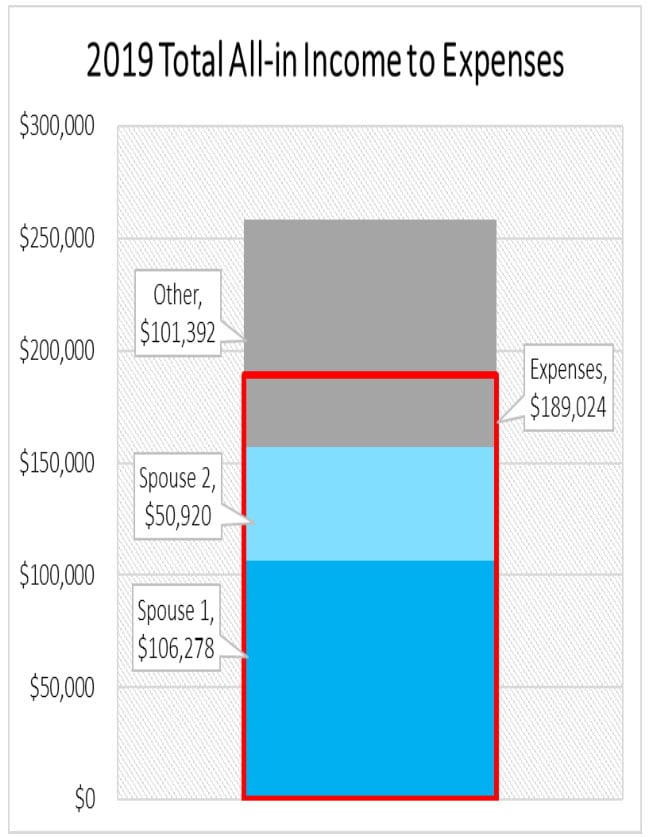 income to expenses