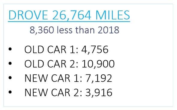 mileage in 2019
