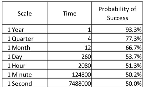 fooled by randomness graph-1