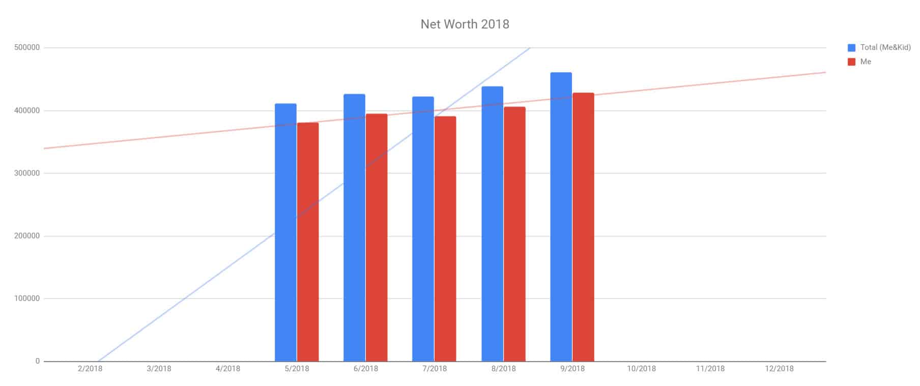 frugal pharmacist net worth graph