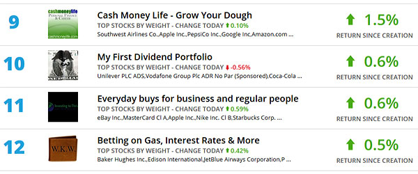 grow your dough competition