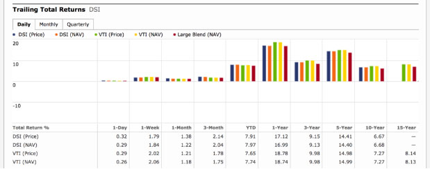 iShares MSCI KLD 400 Social ETF