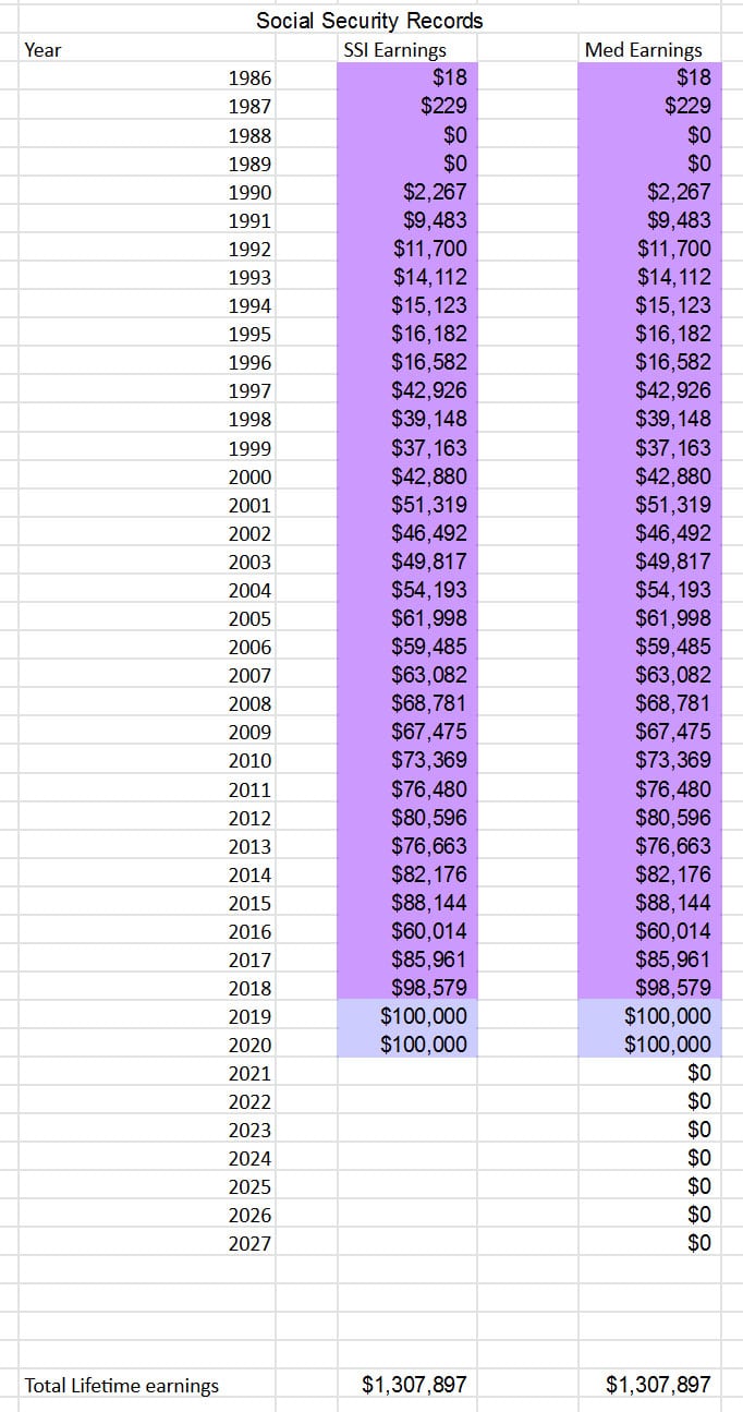 lifetime earnings