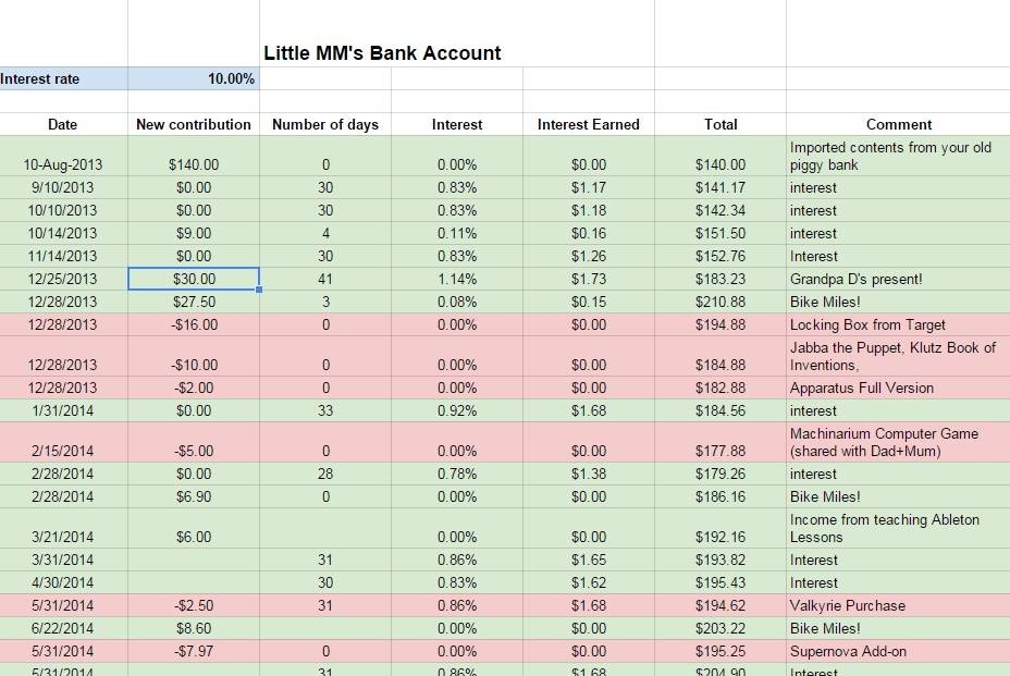little mm's bank account