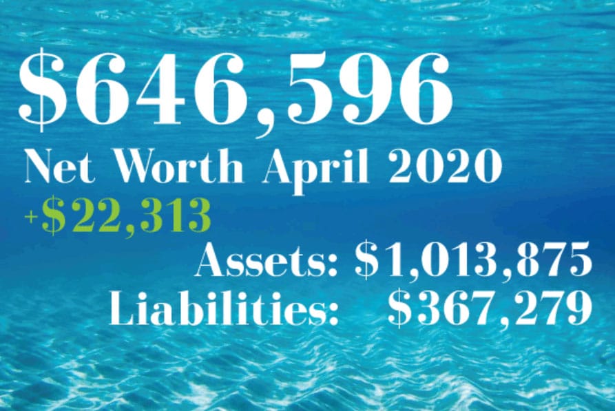 million dollar assets