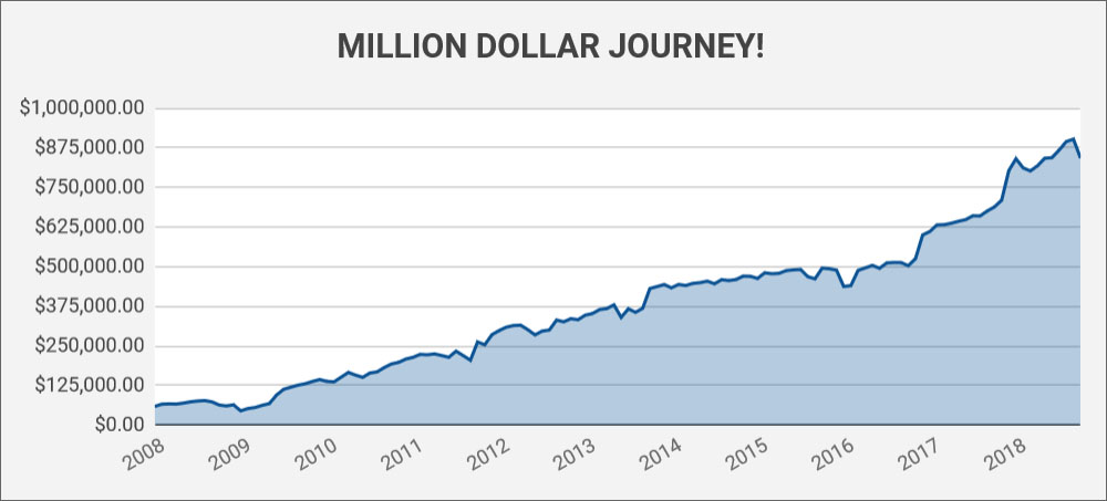 million dollar journey