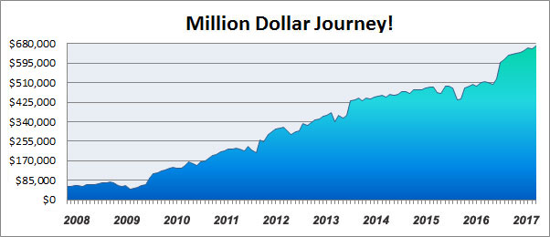 million dollar journey 2017