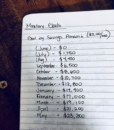 monetary goals list