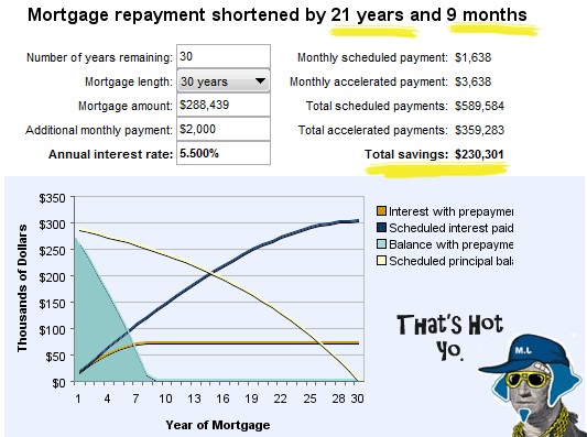 operation mortgage payoff