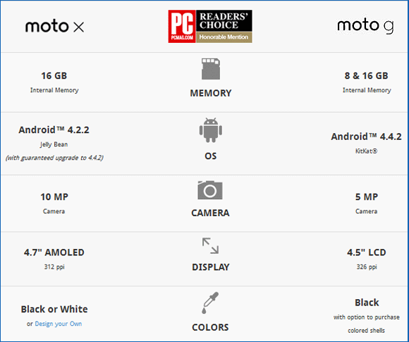 moto vs moto g