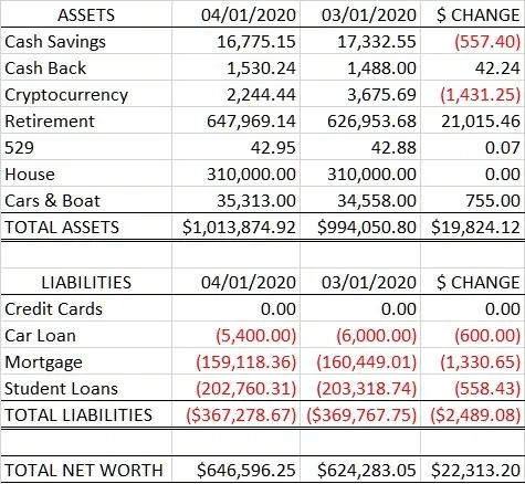 mr sos net worth