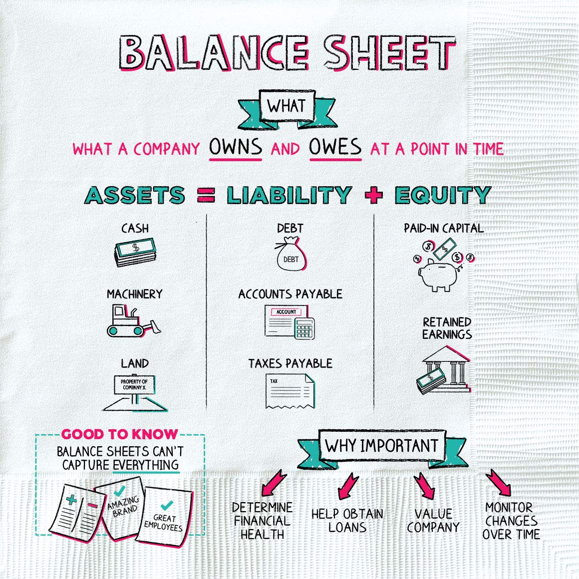 napkin finance - balance sheet