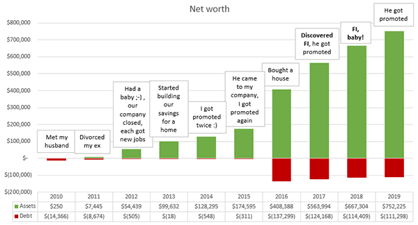 net worth life events