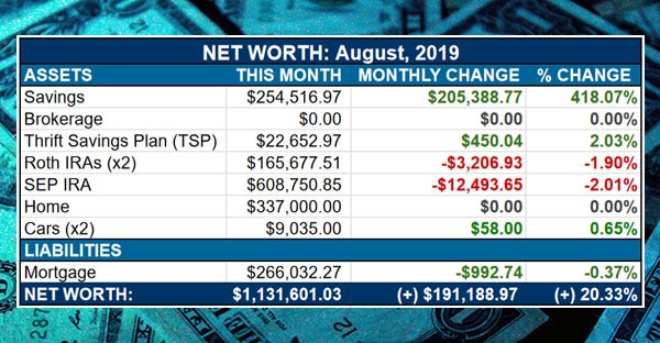 million dollar net worth