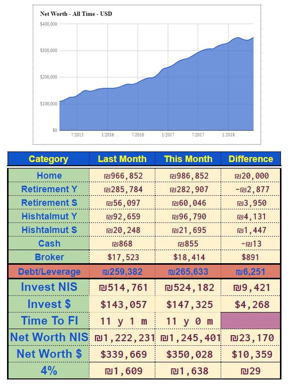 net worth snapshot