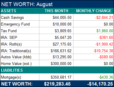 August 2011 Net Worth
